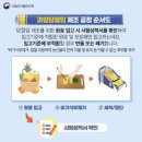 절임식품 이미지