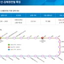 괘법르네시떼역(경전철) 이미지