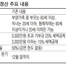 [절세 고수 X-파일] 대학생 자녀가 낸 기부금, 이젠 `세액공제` 받으세요 이미지