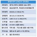 현해프라자 이미지