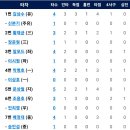 10월7일 한화이글스 vs KT위즈 이미지