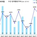 [7월 2주 분양동향] 힐스테이트 용인 고진역 등 7천 1백 가구 이미지