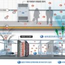 [2025 DAILY PICK 제38호] &#39;정전기로 미세먼지 잡는다…무필터 방식 공기청정기술 지하철역 시연&#39; 등 이미지