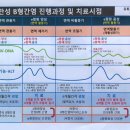 이일중내과의원 네이버블로그