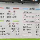 다미회집 이미지