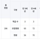 새아랑유치원 이미지