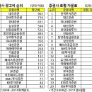 (합)부국