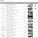 아우디서초서비스익스프레스 이미지