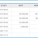 (주)충일종합건설 이미지