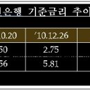 7월 7일, 주요경제지표 및 금융모니터링 이미지