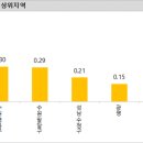 KB부동산중개사무소 이미지