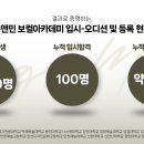 별망초등학교 앞 이미지