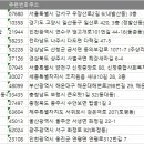 간절곶토마토협동조합 이미지