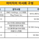 아이지이 이미지
