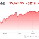 현대자동차신곡남부점 | 2023년 2월 5일 개장전 주요이슈 점검