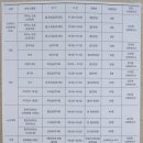 피아노교실 오전반 이미지