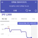 수영진로마트