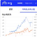 리가공인중개사사무소 이미지