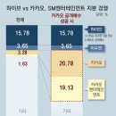 그냥 심심해서요. (20164) 카카오, SM 공개매수 맞불 이미지