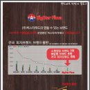 빅스타피자&천수통닭