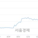 (유)남선 이미지