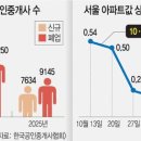 새로부동산중개사무소 국민일보