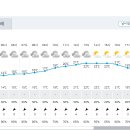 11월 2일 선운산 일기예보 이미지