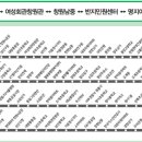 창원남중학교 이미지