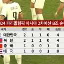 파리올림픽 여자축구 아시아 2차예선 - 대한민국 1위 유지 이미지