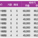 안인진임해자연휴양림 네이버블로그