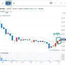 3. 차트로 보는 롯데렌탈의 위치 (재미로 보세요) 이미지