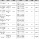 과태료(송금오류건포함) 이미지