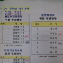 6대 강북구의회 후반기 원구성 현황(의장,부의장,상임위 배치)입니다. 이미지