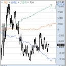 우진태양광(주) | 3월 12일 목요일: 통신장비/5G 및 태양광/풍력에너지 테마 훈풍