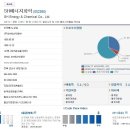 SH에너지화학 경쟁력있는 기술력으로 시장을 이끄는 기업! 이미지