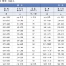 맥스체대입시 이미지