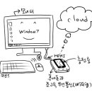 스마트폰이 PC 본체 역할하는 기술 이미지