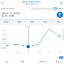 동흥빌딩 이미지