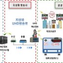 재난경보방송 이미지