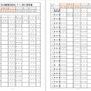 장흥군 인사발령 명단(2024. 7. 1 자)/ 파일 첨부 이미지