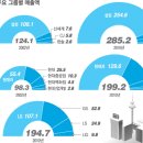 지에스25 삼성제일 이미지