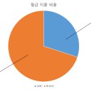 이든테라피 | 연금관리의 시작은 곧 월급 관리! 큐코노믹스 연금관리 3회차 교육 후기