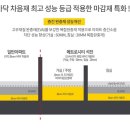 창원메트로시티석전 아파트 바닥재 시공 정보입니다. 이미지