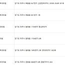 조&킴피부과의원 이미지