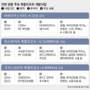 세계 5위 공항 품은 영종도의 2020년, 비행기는 날고 싶다~~~~~~~~~~~~무의사랑 부동산 ☎ 032-746-7779 이미지