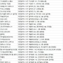 대전올림픽기념국민생활관 헬스피트니스 | 대전서구 헬스장
