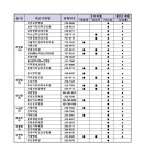 센텀시원정형외과의원 이미지