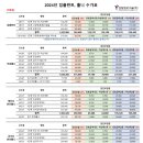 덴탑정보기술(주) 이미지