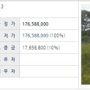 삼달교차로 1 이미지