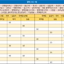 (버스)오성면사무소앞 이미지